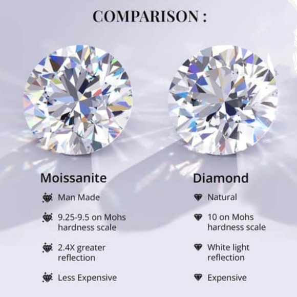 NEW VS EF Moissanite Gold Ring Size 6 - Picture 14 of 16